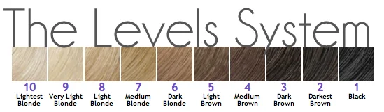 Berikut adalah level warna rambut / ketererangan rambut dari level 1 - 10